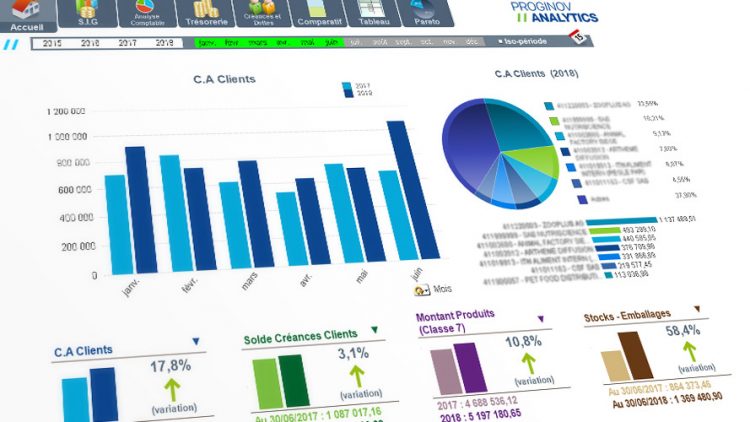 Proginov analytics