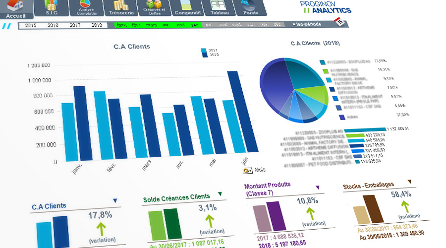 Dashboard gestion financière