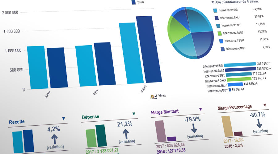 Dashboard gestion des affaires