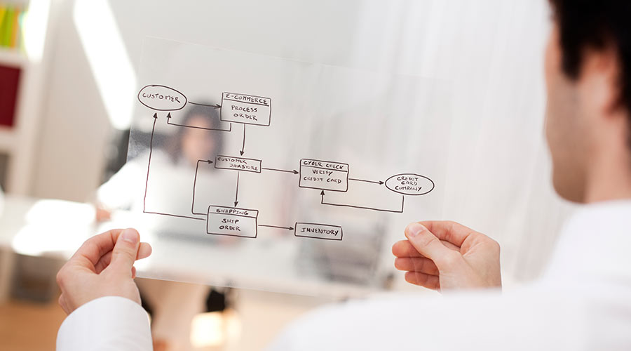 Business Process Management