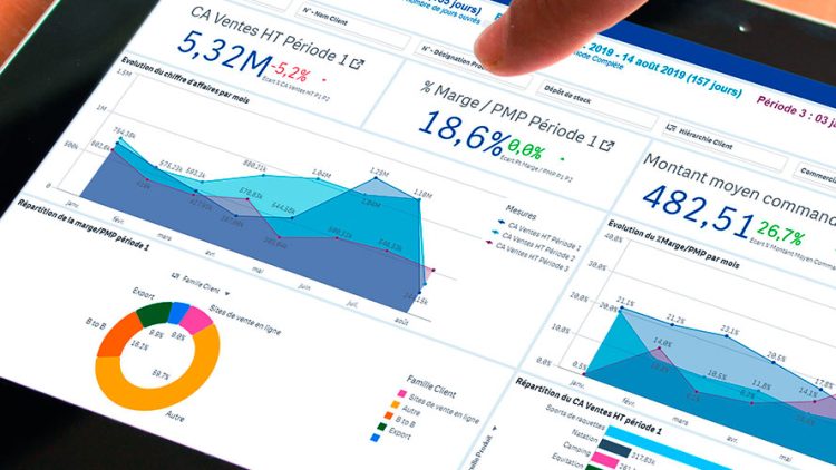 Proginov et Qliksense