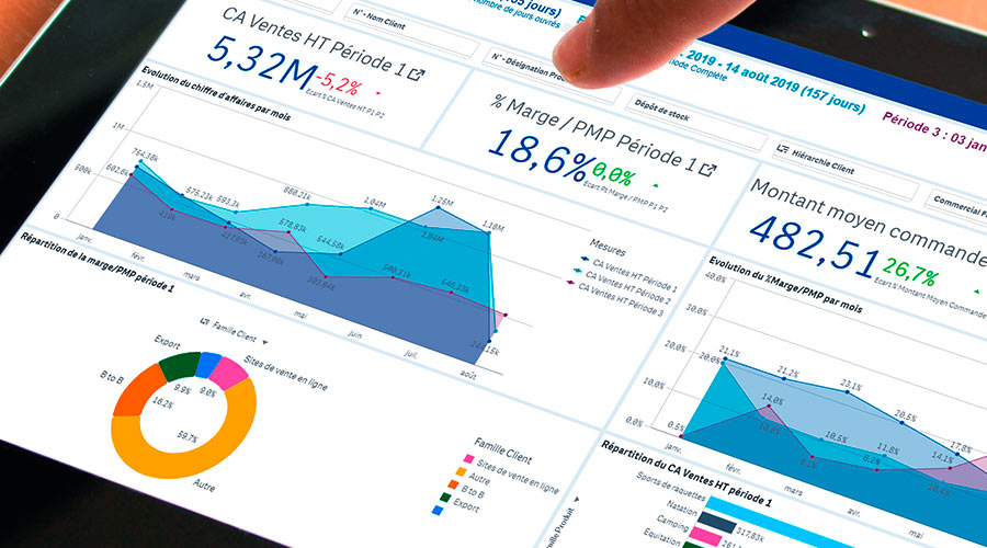 Proginov et Qliksense